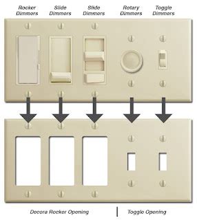 Kyle Switch Plates: Guide to Light Dimmers & Dimmer Switch Plates