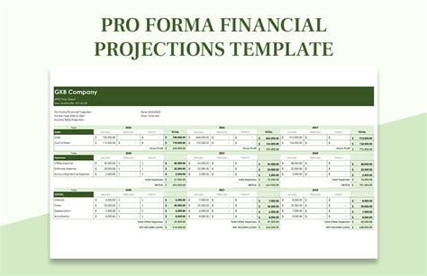 Pro Forma Financial Projections Template