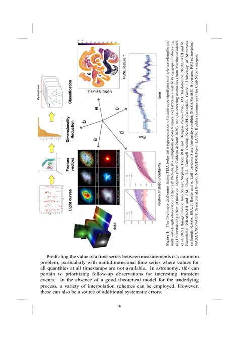 Applications of AI in Astronomy | DeepAI