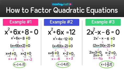 How to Factor Quadratic Equations—Step-by-Step Examples and Tutorial — Mashup Math