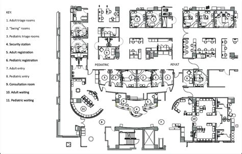 Floor plan of entry/triage sequence. | Download Scientific Diagram