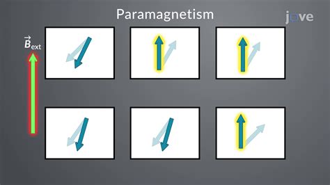 Paramagnetism | Physics | JoVe