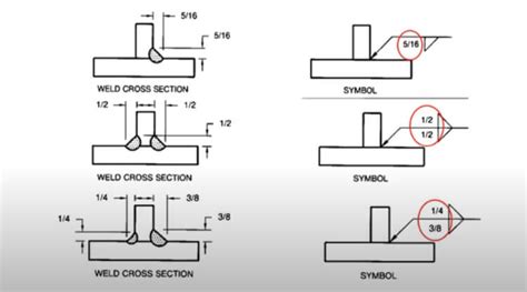 Fillet Weld: Symbols, Notations, and Guidelines - MechanicWiz.Com