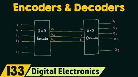 Encoder Vs Decoder Difference Between Encoder And Decoder | My XXX Hot Girl