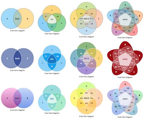 Bringing Logic to Life: The Ultimate Venn Diagram Generator