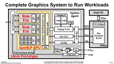 Intel Unveils Discrete GPU Prototype Development | TechPowerUp