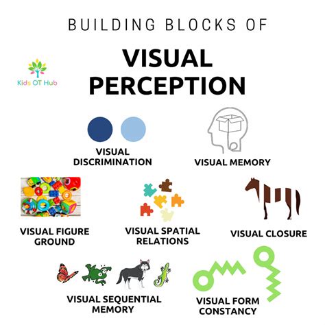 What are visual perception skills? | Visual perception activities ...