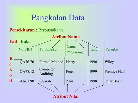 PPT - PANGKALAN DATA PowerPoint Presentation, free download - ID:730263