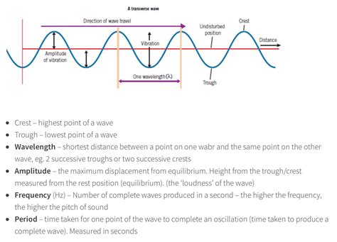 Draw A Transverse Wave - Drawing.rjuuc.edu.np