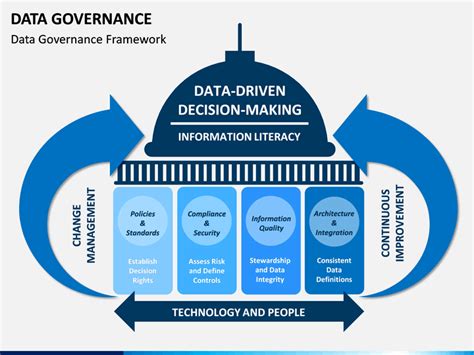 Data Governance Strategy Template