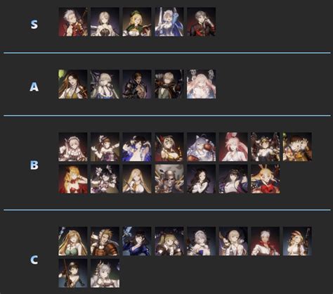 Brown Dust 2 Tier List (Costumes & Characters) : r/naguide