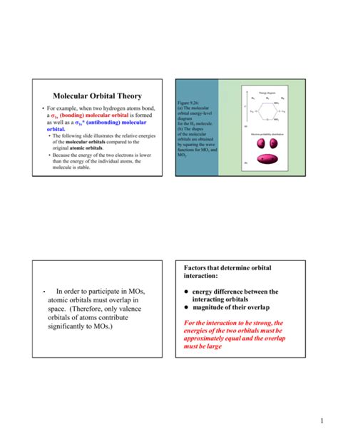 Molecular Orbital Theory