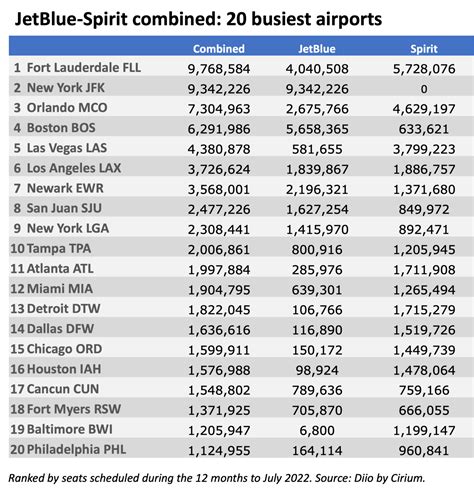 The JetBlue-Spirit Merger – Cirium