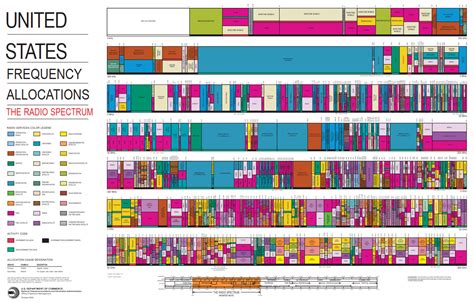 FCC Licensing - MRA Los Angeles California - Radio Communications