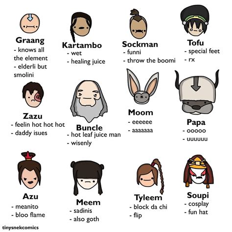 Pin by Cat on MY CABBAGES!!! | Avatar the last airbender funny, Avatar airbender, The last avatar