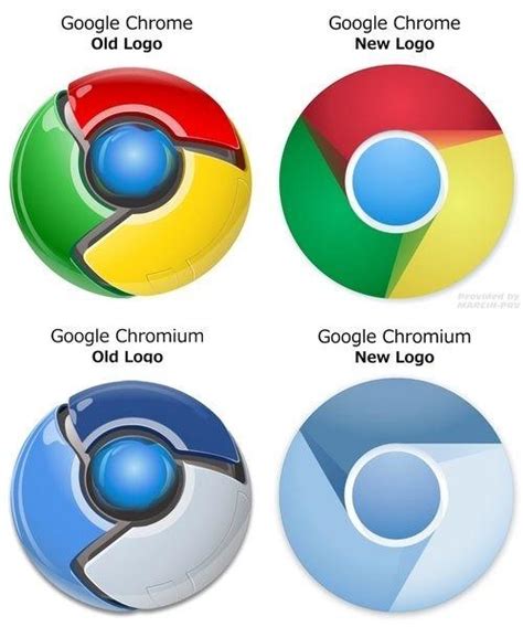 Original Chrome Logo - LogoDix