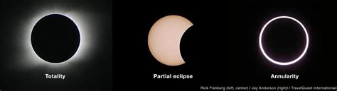 A Solar Eclipse Glossary | Solar Eclipse Across America