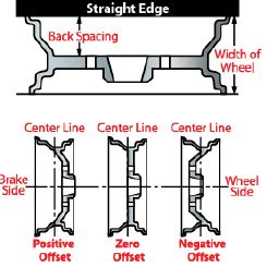 Wheel Offset Calculator :: SuspensionMAXX