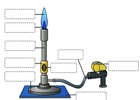 Parts of a Bunsen burner Diagram | Quizlet