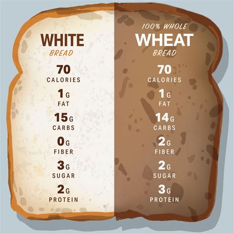 Is White Wheat Or Rye Bread Better For You at Mable Hernandez blog