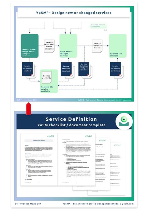 Service Definition - Template | YaSM Wiki