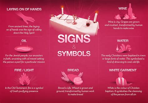 Signs and Symbols | Together At One Altar