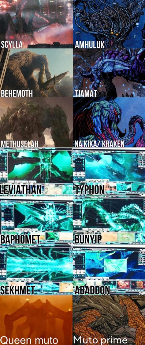 Godzilla king of the monsters titans | Godzilla | Know Your Meme