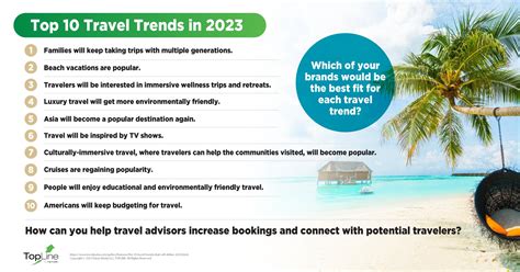 Futuri on Twitter: "The #1 travel trend for 2023 predicts that families ...