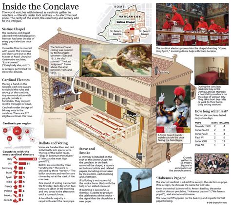 The Papal Conclave & Election Process - The Catholic Company®