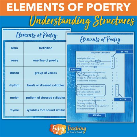 Teaching Elements of Poetry for Kids