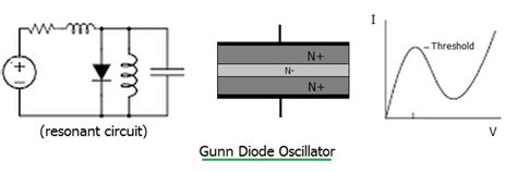 Gunn diode Application note | Gunn diode Oscillator