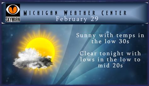 March & Meteorological Spring – The Michigan Weather Center