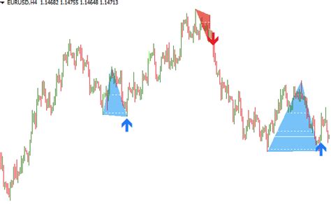 Double Top & Bottom Pattern Indicator For Mt4 - Free Download