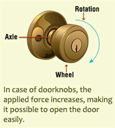 The Anatomy of a Wheel and Axle: Exploring the Diagram