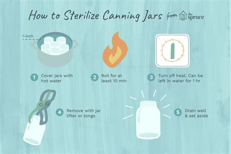 How to Properly Sterilize Canning Jars