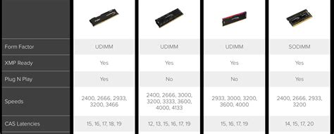 How To Choose RAM In 2025 [Simple Guide] - GamingScan