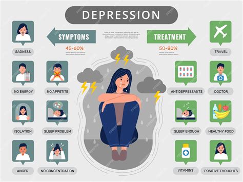 Premium Vector | Depression infographic medical symptoms statistics ...