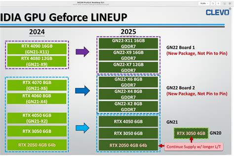 NVIDIA GeForce RTX 50-series Laptop GPUs Lineup: up to 16GB GDDR7 RAM ...