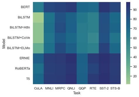 seaborn.heatmap — seaborn 0.13.0 documentation