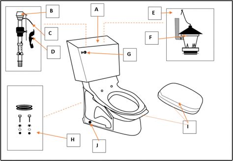 Finally, Here’s The American Standard Toilet Parts Diagram!