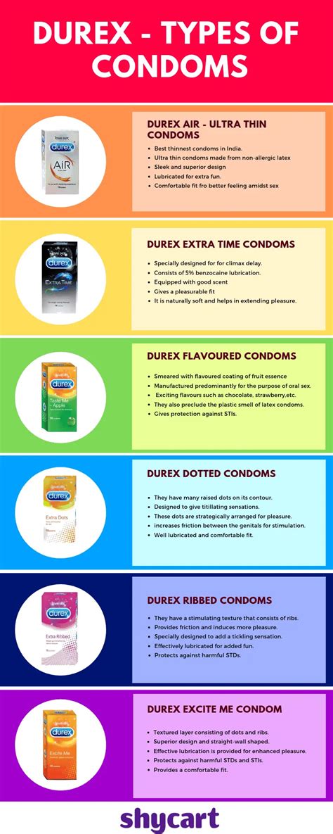 Durex Condoms Types | Durex types and sizes | Types of Durex Condoms | shycart