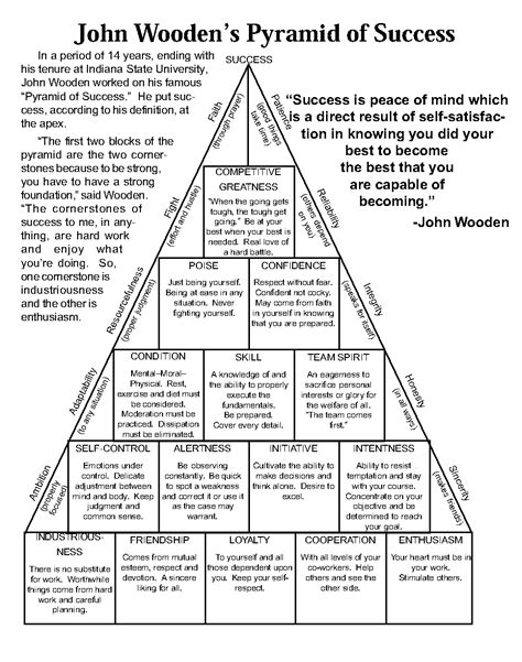 John Wooden Pyramid Of Success