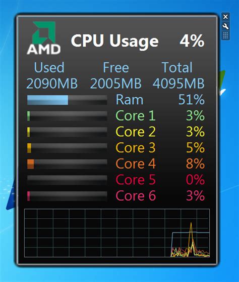 All CPU Meter