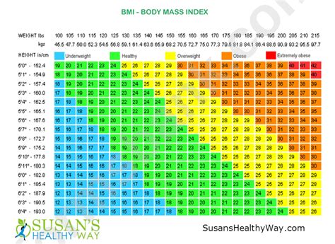 Cdc Bmi Chart For Adults | Images and Photos finder