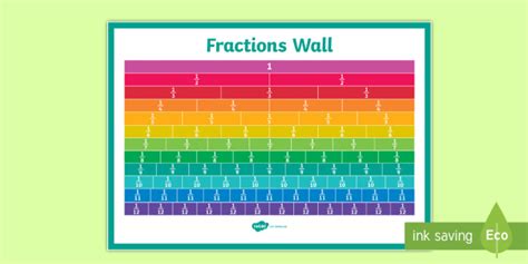 Fraction Wall - KS2 Resource (Teacher-Made)