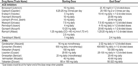 NKF KDOQI Guidelines