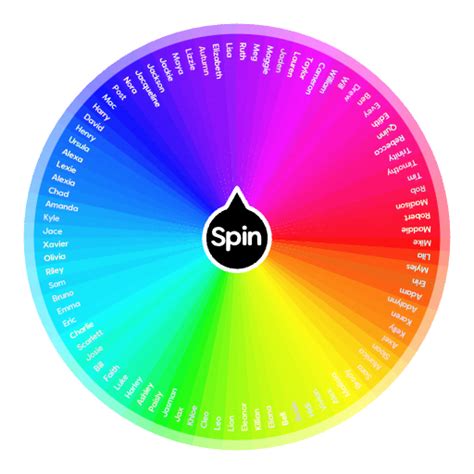 Names for a game we might play | Spin the Wheel - Random Picker