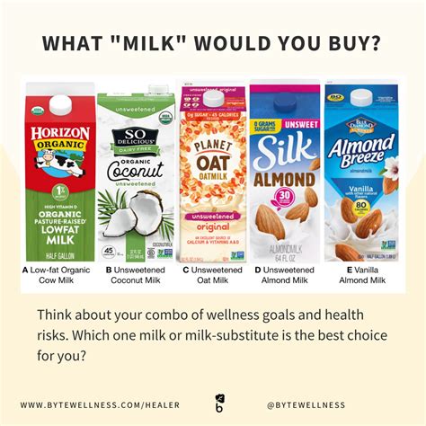 What Groceries to Buy: Oat Milk Vs. Almond Milk Nutrition [pic] — Byte Wellness