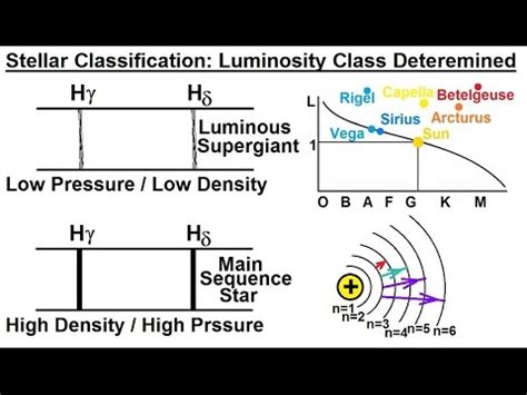 Astronomy - Ch. 17: The Nature of Stars (27 of 37) Stellar ...