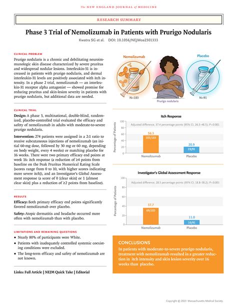 Phase 3 Trial of Nemolizumab in Patients with Prurigo Nodularis | NEJM